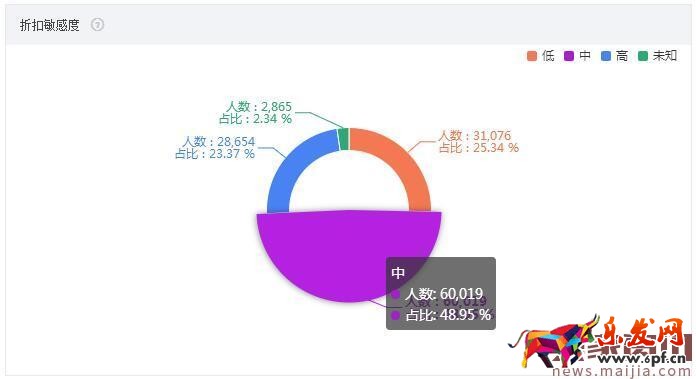 大行業(yè)需要好策略,食品類目這樣打爆款 大行業(yè)需要好策略,食品類目這樣打爆款