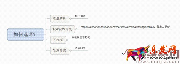 面對(duì)淘寶頻繁改革,中小賣家如何生存?2017直通車最新玩法 面對(duì)淘寶頻繁改革,中小賣家如何生存?2017直通車最新玩法