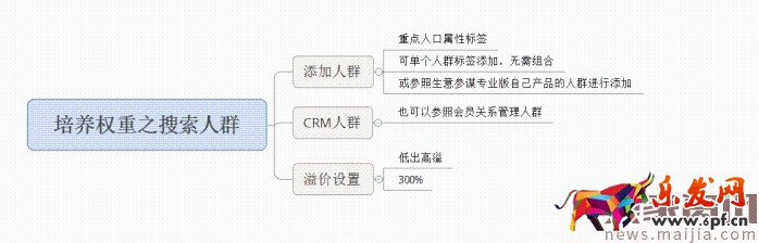 面對(duì)淘寶頻繁改革,中小賣家如何生存?2017直通車最新玩法 面對(duì)淘寶頻繁改革,中小賣家如何生存?2017直通車最新玩法