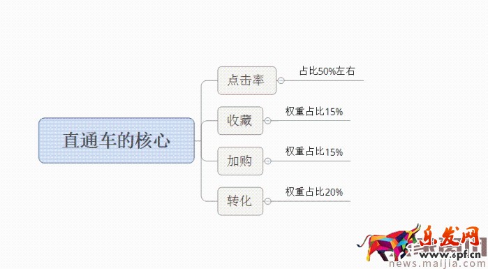 面對(duì)淘寶頻繁改革,中小賣家如何生存?2017直通車最新玩法 面對(duì)淘寶頻繁改革,中小賣家如何生存?2017直通車最新玩法