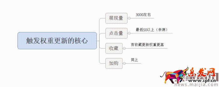 面對(duì)淘寶頻繁改革,中小賣家如何生存?2017直通車最新玩法 面對(duì)淘寶頻繁改革,中小賣家如何生存?2017直通車最新玩法