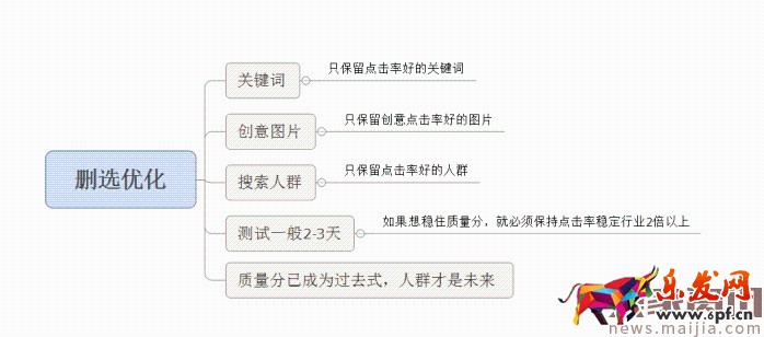 面對(duì)淘寶頻繁改革,中小賣家如何生存?2017直通車最新玩法 面對(duì)淘寶頻繁改革,中小賣家如何生存?2017直通車最新玩法