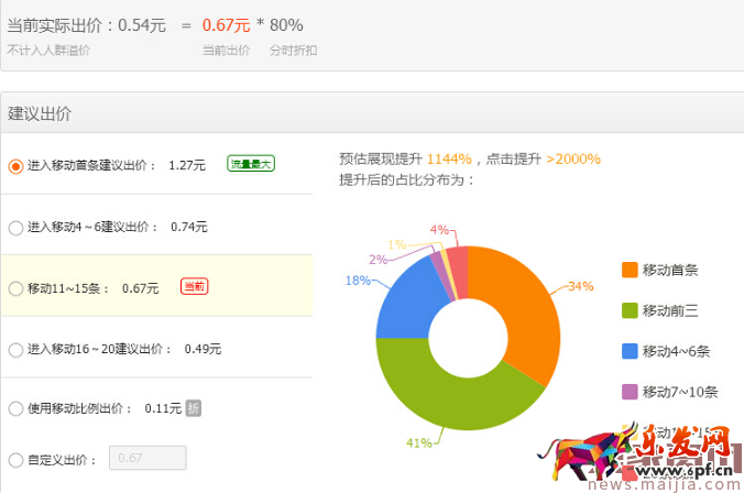店鋪沒有流量,一定是開了假車!【慕容】指點優化方向 店鋪沒有流量,一定是開了假車!【慕容】指點優化方向