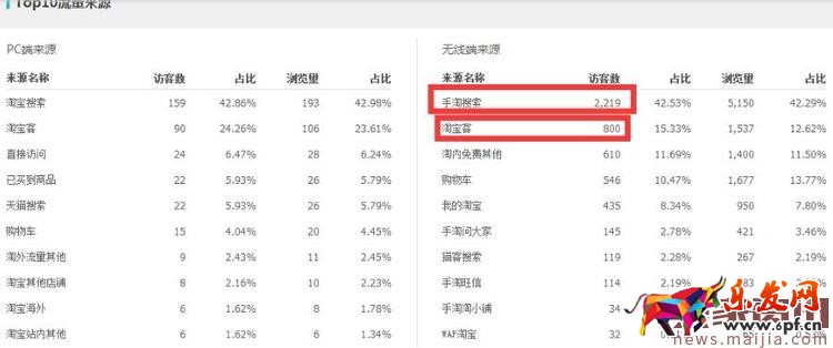 運動戶外類目應該如何打造爆款？