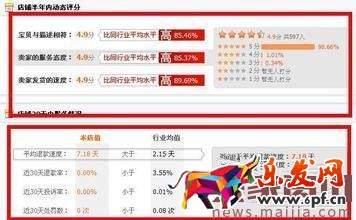 網(wǎng)店如何應對促銷活動過后的低迷期？