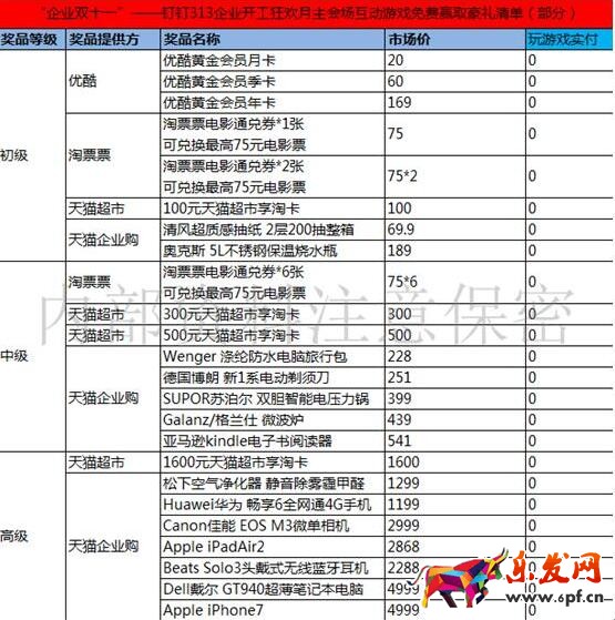 313企業(yè)開(kāi)工狂歡月