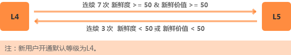 八載圖片保護怎么升級