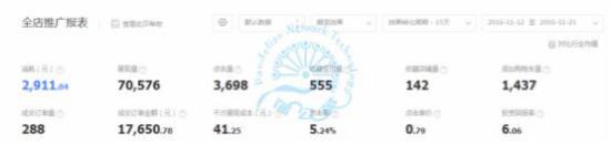 如何應對淘寶活動過后流量下滑？
