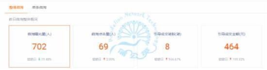 如何應對淘寶活動過后流量下滑？