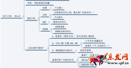 2017如何提高手淘權(quán)重，獲得更多自然流量？