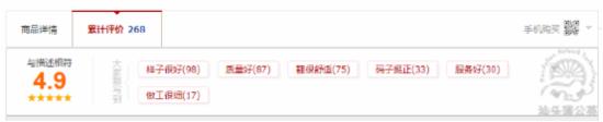 如何開好淘寶網店？教你解析競爭對手
