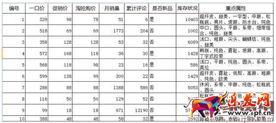 淘搶購(gòu)超級(jí)玩兒法大放送（活動(dòng)前、中、后的技巧揭秘）