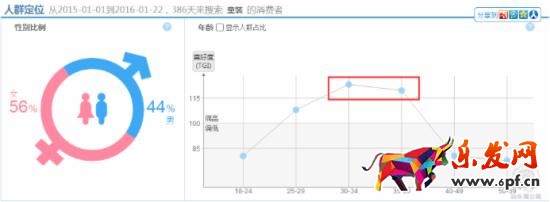 淘寶直通車怎么優化