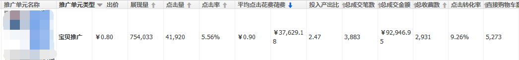 詳情頁優(yōu)化效果