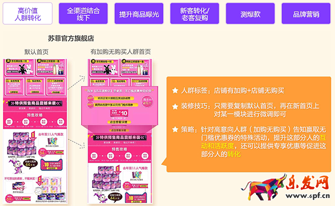 千人千面2017功能大升級，千人千面設置操作步驟