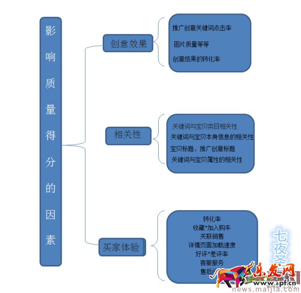 2017最新招數猛提質量分