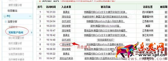 淘寶女裝類目怎么找直通車關(guān)鍵詞? 淘寶女裝類目怎么找直通車關(guān)鍵詞?