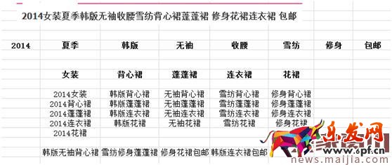 淘寶女裝類目怎么找直通車關(guān)鍵詞? 淘寶女裝類目怎么找直通車關(guān)鍵詞?