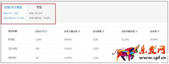 淘寶網(wǎng)開店