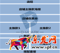 淘寶店鋪頁面設(shè)計(jì)