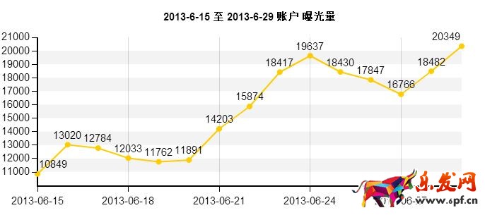 速賣通直通車怎么開 速賣通直通車怎么開