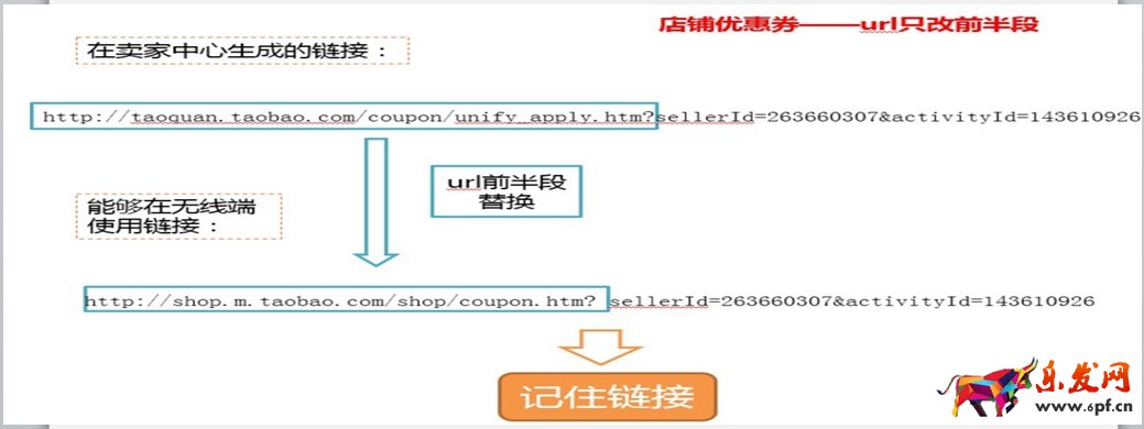 淘寶pc優惠券鏈接怎么轉換無線鏈接