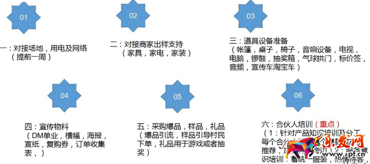 農(nóng)村淘寶推廣方案