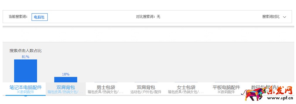 淘寶發布寶貝類目如何選擇？正確的類目有多重要