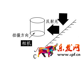 淘寶靜物拍攝燈光布置 淘寶靜物拍攝燈光布置
