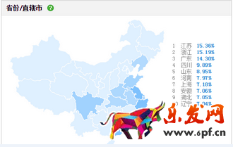 新手開淘寶店前期準(zhǔn)備，讓你贏在起跑線