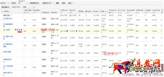 最新開車絕招:點(diǎn)擊率到10%,ppc降到2毛