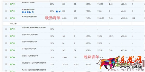 最新開車絕招:點(diǎn)擊率到10%,ppc降到2毛