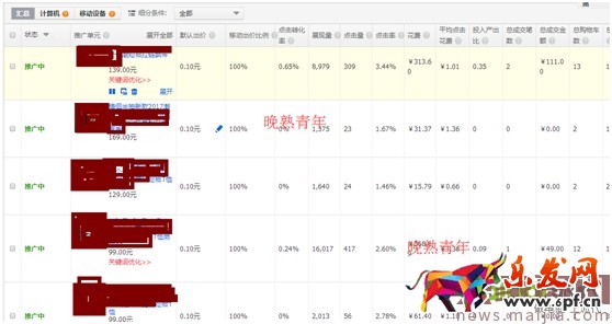 最新開車絕招:點(diǎn)擊率到10%,ppc降到2毛