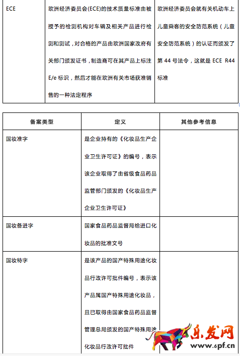 速賣通產品屬性 速賣通產品屬性