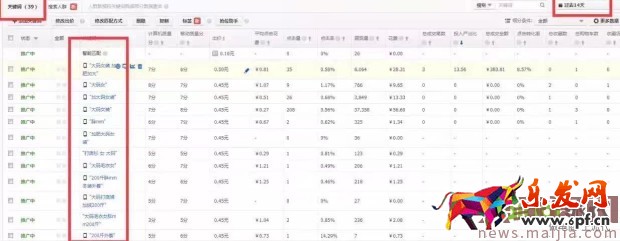 直通車如何簡單選詞快速養(yǎng)詞?