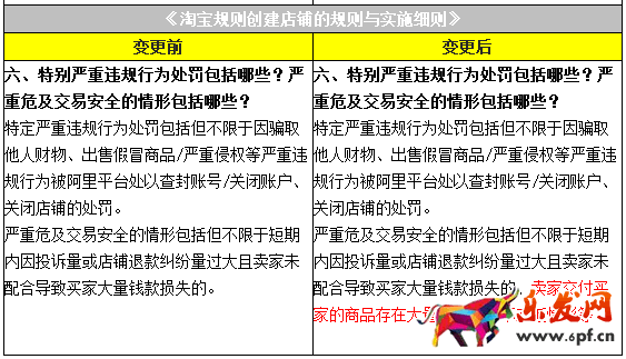 淘寶規(guī)則