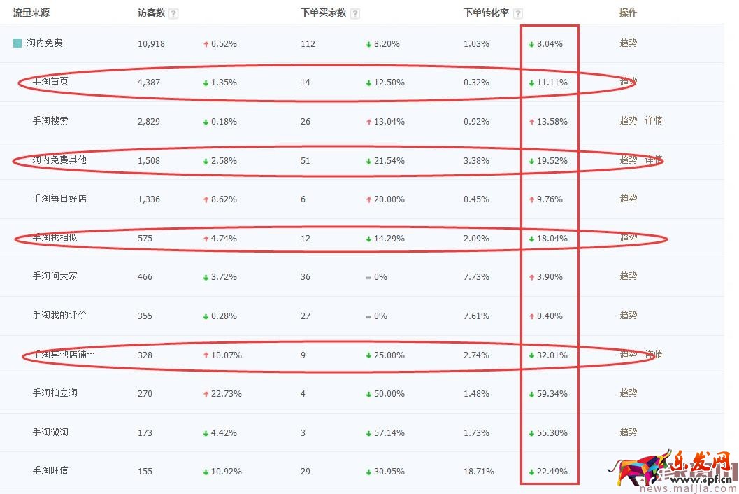 店鋪起不來?了解這些對癥下藥 店鋪起不來?了解這些對癥下藥
