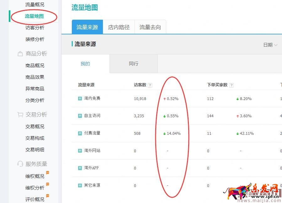 店鋪起不來?了解這些對癥下藥 店鋪起不來?了解這些對癥下藥