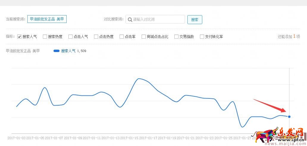 店鋪起不來?了解這些對癥下藥 店鋪起不來?了解這些對癥下藥