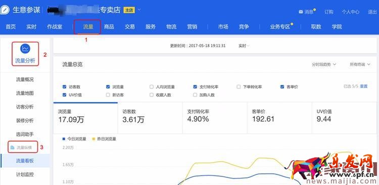 生意參謀升級(jí)，這些變化你不得不知！
