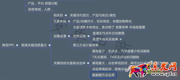 專業車手必學的直通車秘籍 專業車手必學的直通車秘籍