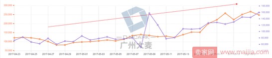 高客單女裝店通過(guò)優(yōu)化這三大渠道，讓營(yíng)業(yè)額爆增