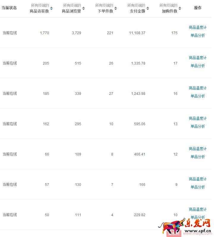 店鋪流量突然下降，怎么回事？