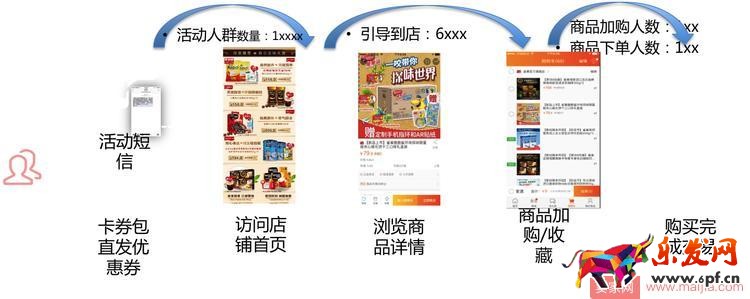 人群運(yùn)營(yíng)該怎么做？官方客戶運(yùn)營(yíng)平臺(tái)來(lái)幫你！
