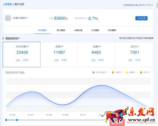 人群運(yùn)營(yíng)該怎么做？官方客戶運(yùn)營(yíng)平臺(tái)來(lái)幫你！