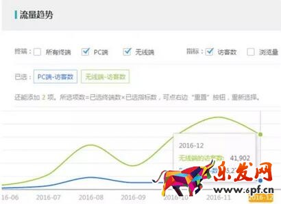 手淘首頁(yè)流量?jī)?yōu)化