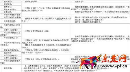 賣家權益被侵犯怎么維權？
