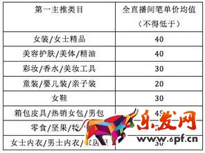 淘寶發(fā)布直播商品單價最低限制及筆單價考核規(guī)則