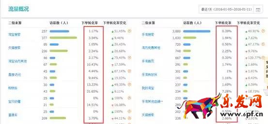 天貓運營怎么做