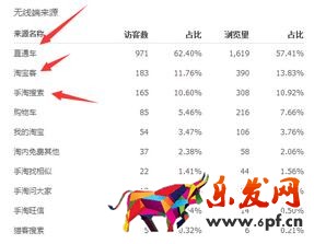  賣家如何分析競爭對手?jǐn)?shù)據(jù)去選擇突破